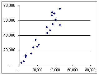 graph of old versus new estimates
